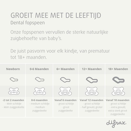 Difrax Dental Fopspeen - 18+ Maanden - Lichtpaars van Difrax — afbeelding 4