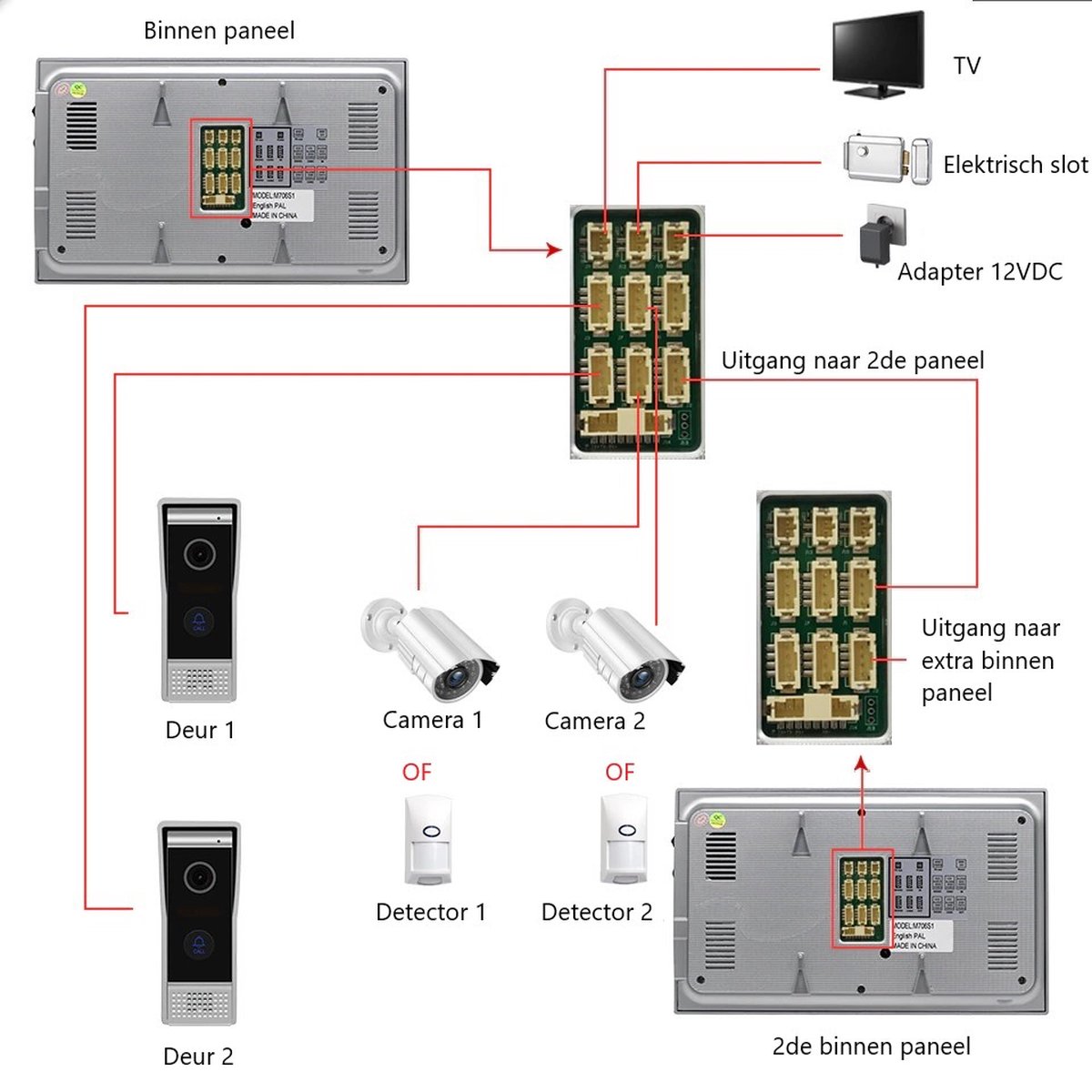 De Bruyne Freddy T-2101B Bediening Paneel Videodeurbel - afbeelding 3