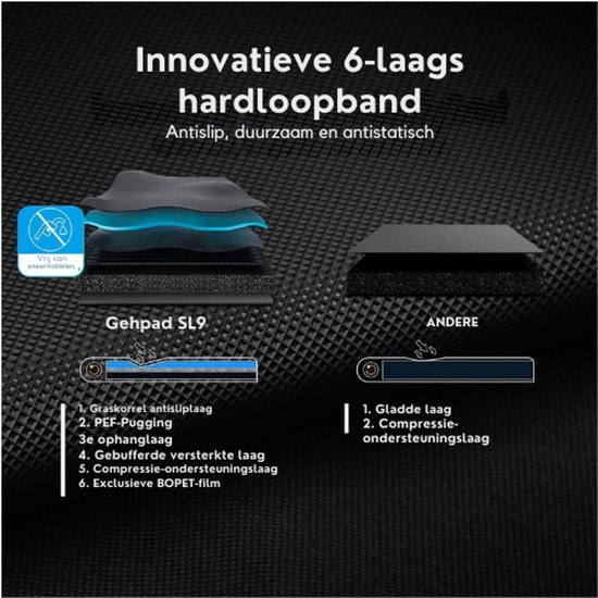 Beste loopband van 2026 | Consumenten Top Beste loopband van 2026 | Consumenten Top
