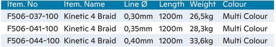 Kinetic Cyber 4 Gevlochten Vislijn 1200 M Veelkleurig 0.350 mm — afbeelding 2