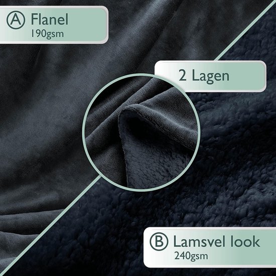 WOLTU BWK5017gr Plush blanket Sherpa blanket Soft and warm 150x200cm,TV blanket sofa blanket Grey