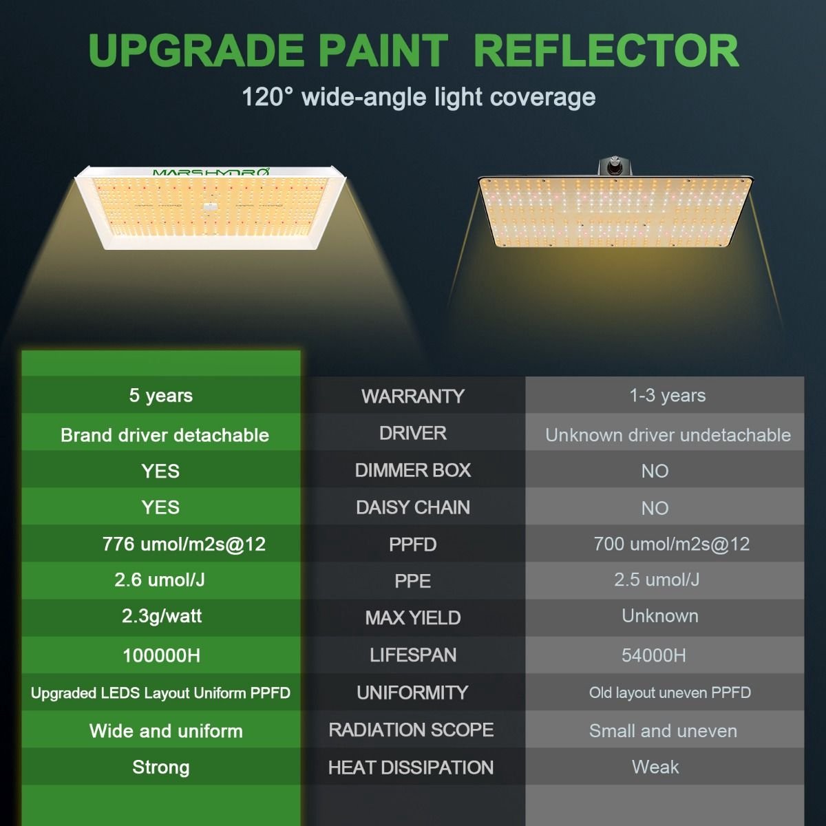 LED Kweeklamp - Mars Hydro TSW 2000 Full Spectrum - 300 Watt LED Kweeklamp - Mars Hydro TSW 2000 Full Spectrum - 300 Watt