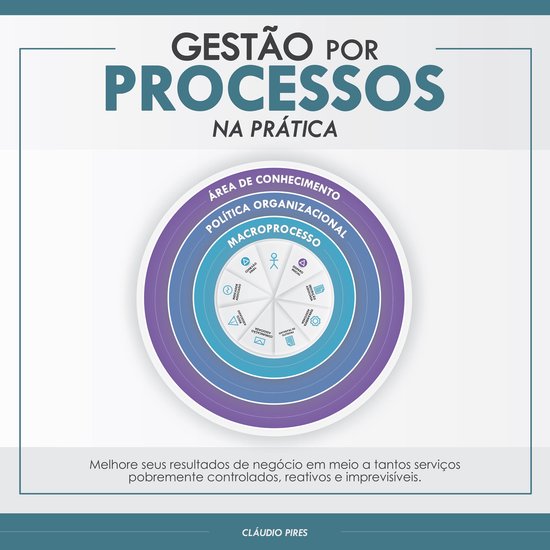 Gestão Por Processos Na Prática - cover