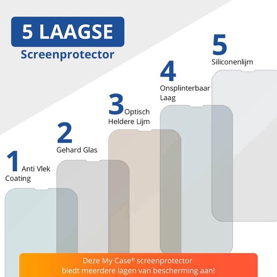 Vijf lagen van een screenprotector: 1 Anti vlek coating, 2 Gehard glas, 3 Optisch heldere lijm, 4 Onsplinterbaar laag, 5 Siliconenlijm.