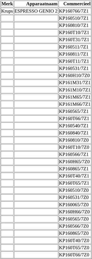 Originale Krups Acqua Serbatoio Coperchio Per EXPRESSO CITIZ Macchina Da Caffè - Foto 13