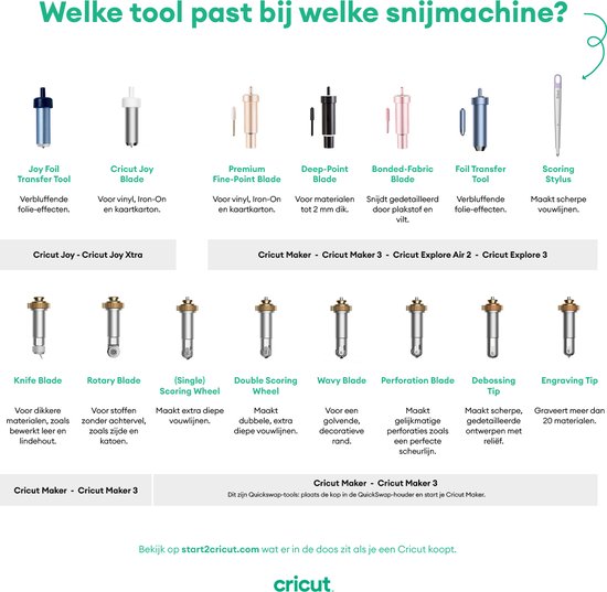 Cricut accessoires: Knife Blade, Rotary Blade, Scoring Wheel, Wavy Blade, Perforation Blade, Debossing Tip, Engraving Tip.