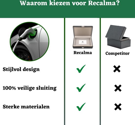 Recalma Faraday Box - Autosleutel RFID Antidiefstal - Keyless Entry Antidiefstal - RFID Beschermhoes Autosleutel - Zwart