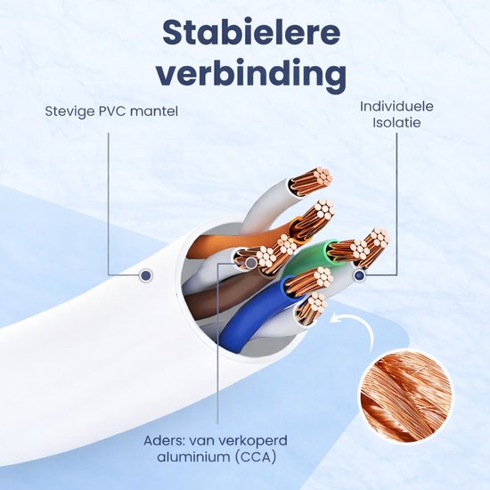 Binnenzijde van een witte netwerkkabel met koperkleurige aluminium aders, een stevige PVC mantel en individuele isolatie.