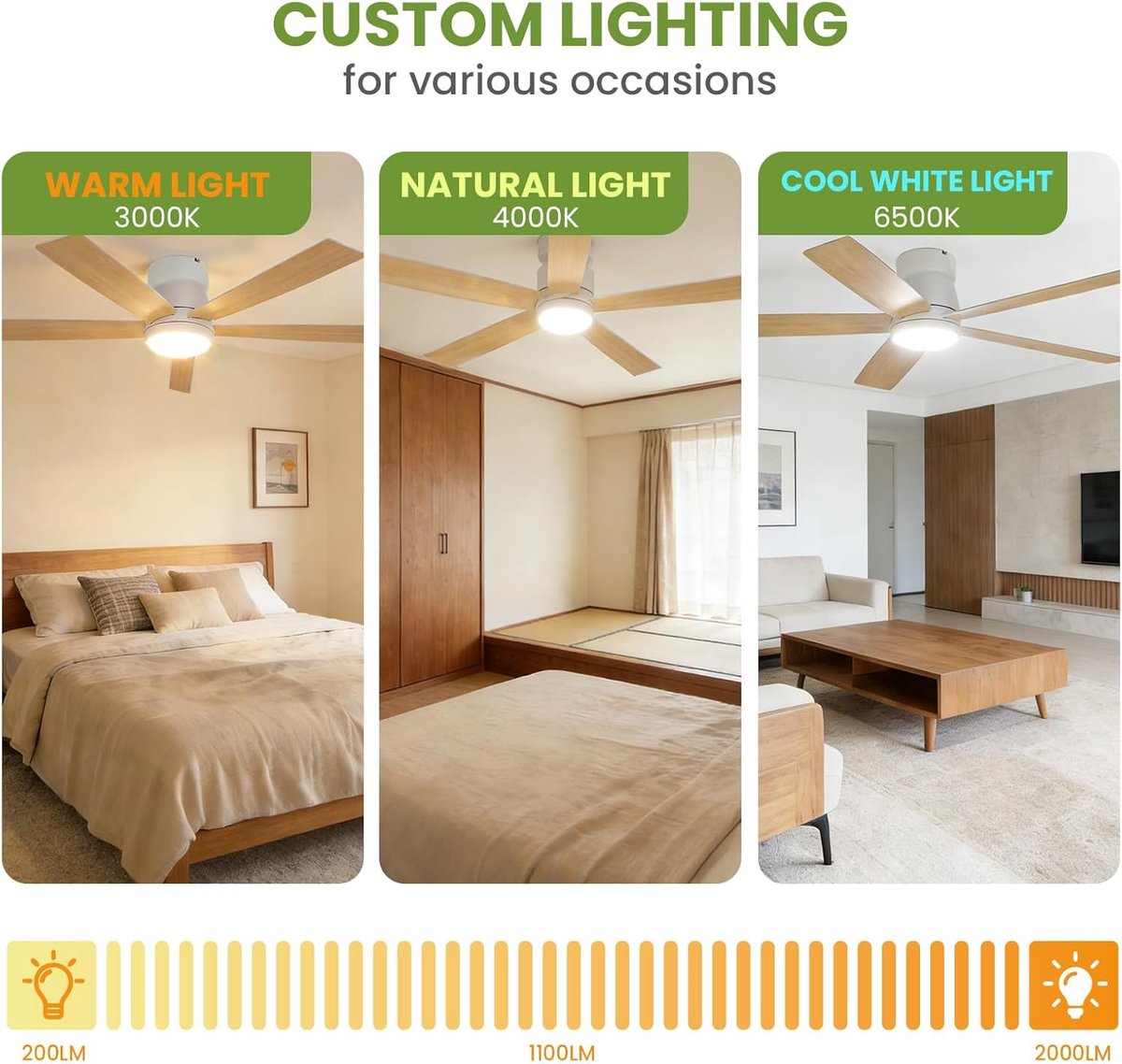 Moderne plafondventilator 52 inch met dimbare LED-verlichting – Stille omkeerbare DC-motor – 3 instelbare kleurtemperaturen – Met afstandsbediening – Energiezuinig – Laaghangende inbouwmontage – 132×132×26 cm – Wit – foto 2