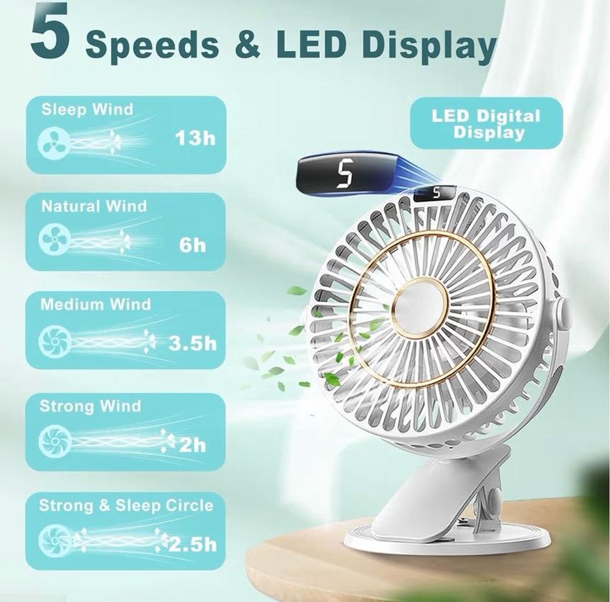 BIXc® - Oplaadbaar Mini USB Desk met 5 snelheden LCD-scherm - 720 ° draaibare krachtige tafelventilator