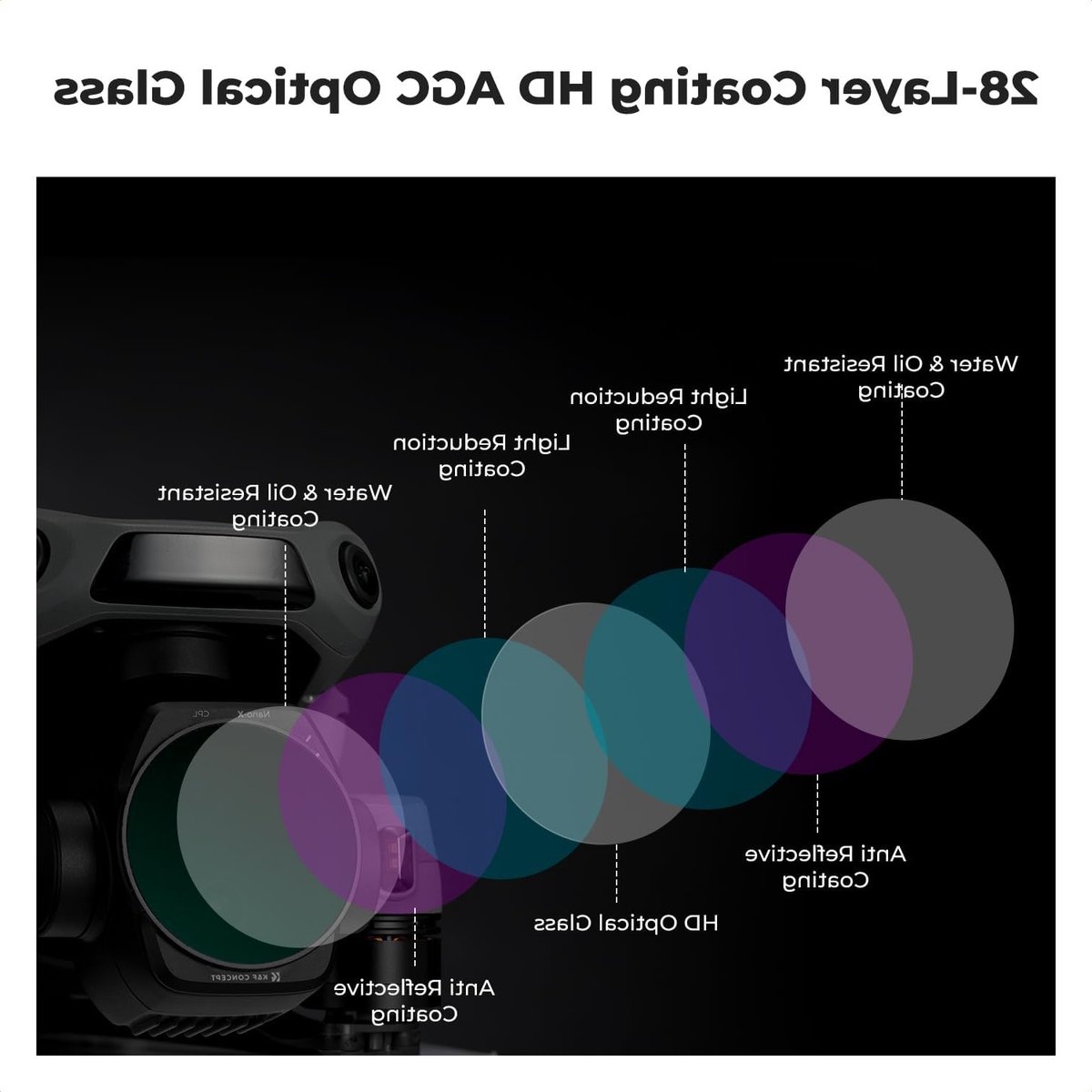 CPL Filter voor DJI AIR 3S - Circulair Polarisatiefilter met 28 Lagen Nano Coating voor Verbeterde Beeldkwaliteit en Kleurnauwkeurigheid thumbnail 3