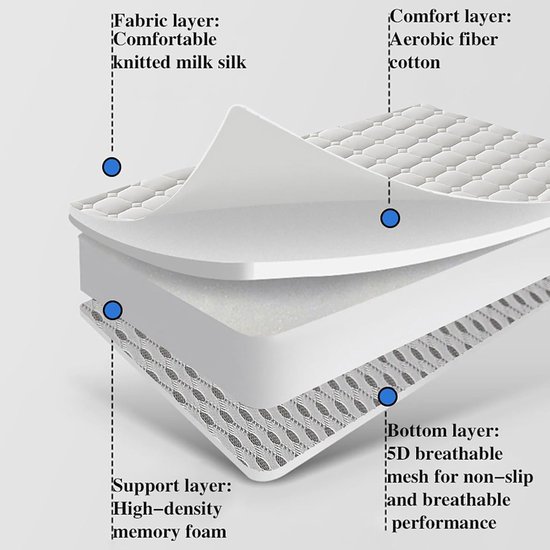 Vloermatras Futon - Japanse Slaapmat - Comfortabel Slapen - Ademend Katoen - 5/8 cm dik - Wit — afbeelding 4