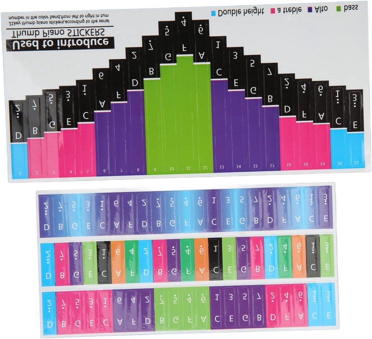 Kalimba Schaal Stickers voor Beginners, Duurzame en Beschermende Stickers voor 21-toon Duimpiano, Geschikt voor Percussie Oefeningen en Muzikale Ontwikkeling
