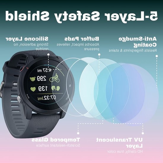 Gehard glas screenprotectors voor Garmin Forerunner 165 - 5 stuks, krasbestendig en duurzaam