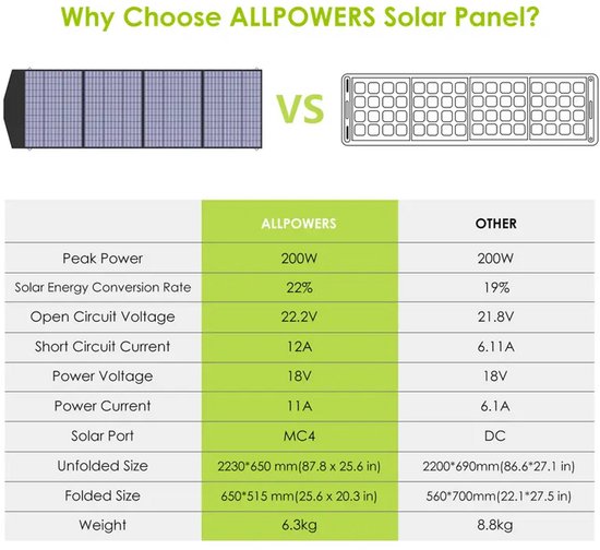 Allpowers® - R600 Powerstation + 200W Zonnepaneel Set - 600W Draagbare Accu - 299Wh LFP Batterij - 10 Apparaten Gelijktijdig Opladen - 220V Zuivere Sinus AC-uitgang - Inclusief Opvouwbaar Zonnepaneel van Merkloos — afbeelding 4
