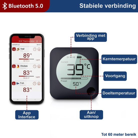 Diagram van de Claire vleesthermometer: telefoon met app en losse thermometer met displays. Bluetooth 5.0, 60 meter bereik.