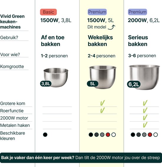 Vivid Green 1500W Keukenmixer - 5L Mengkom - 10 Snelheden - Keukenmachine - Keukenrobot - Zwart