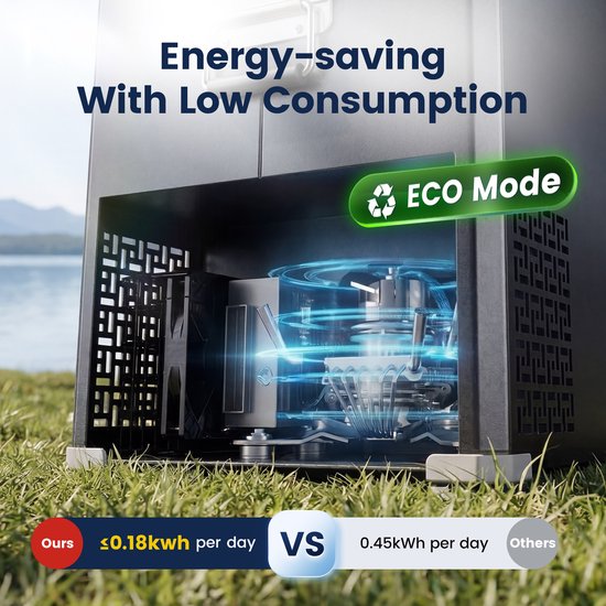 Hcalory 30L Auto & Thuis Koelbox - Dubbele Zone Vrieskast, Touchscreen, 12/24V DC & 220V AC, Energiezuinig & Stil van Merkloos — afbeelding 5