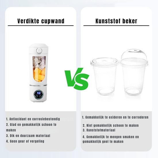 QUOVO® Milkshake Machine - Milkshake Maker - Smoothie Maker - Wit - 6cm x 1cm x 4cm van Quovo — afbeelding 2
