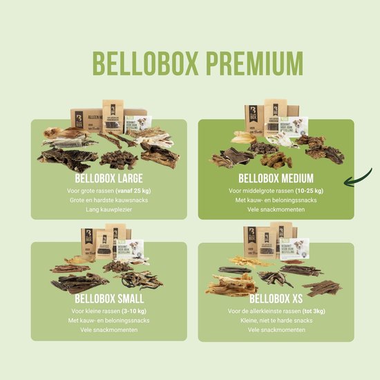 Vier Belloboxen: Large, Medium, Small, XS, gevuld met verschillende soorten hondensnacks.