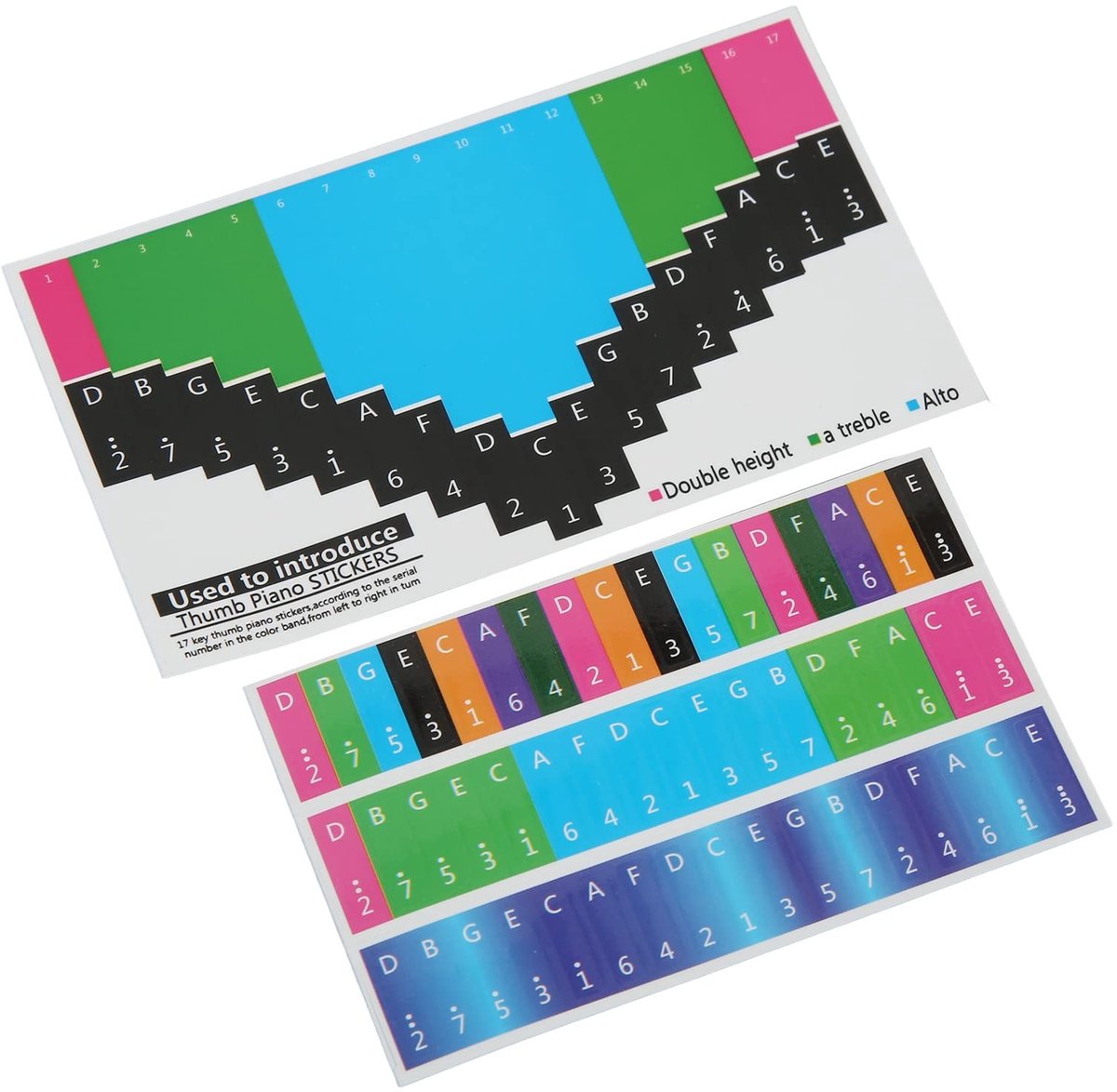 Dailygoods - Duimpiano Stickers voor Gemakkelijke Notenherkenning