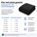 Tabel met gewichtsadvies voor verzwaringsdekens, met een zwarte gewatteerde deken ernaast. "Kies het juiste gewicht."