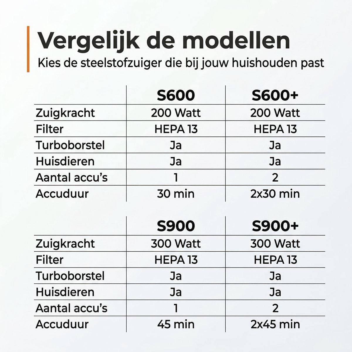 Zedar S900 Steelstofzuiger draadloos 300Watt met 4 - afbeelding 2