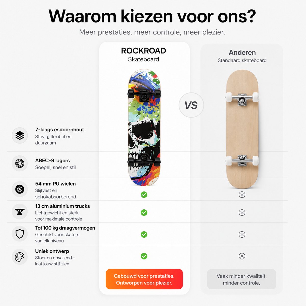 Suotu Skateboard - 80x20cm - ABEC-9 - 95A - schokabsorptie - Jongens - Meisjes - Volwassenen Skateboards — afbeelding 6
