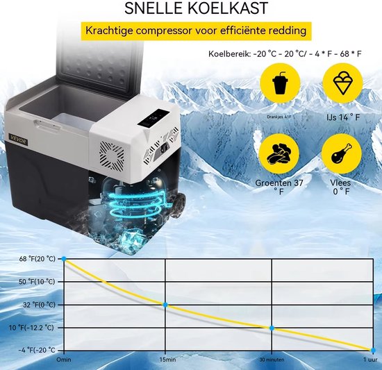 Compressor Koelbox - Elektrische Koelbox - Elektrische Koelbox 30L - 12/24V en 100-240V - -20 tot 20 °C - 60W - Auto en Camping - 61x37,8x37,5cm - Zwart — afbeelding 3