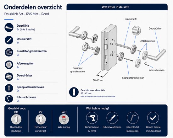 Slotman Solutions Deurklink Set RVS Geborsteld Rond Rozet BB55 | Deurbeslag met Sleutelgat | Complete Deurkrukken Set voor Binnendeuren | Inclusief Bevestigingsmateriaal