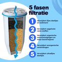 Coupe transversale d'un filtre à eau blanc à bord bleu, montrant les 5 phases de filtration.