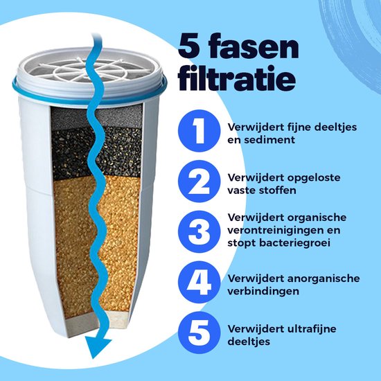 Coupe transversale d'un filtre à eau blanc à bord bleu, montrant les 5 phases de filtration.