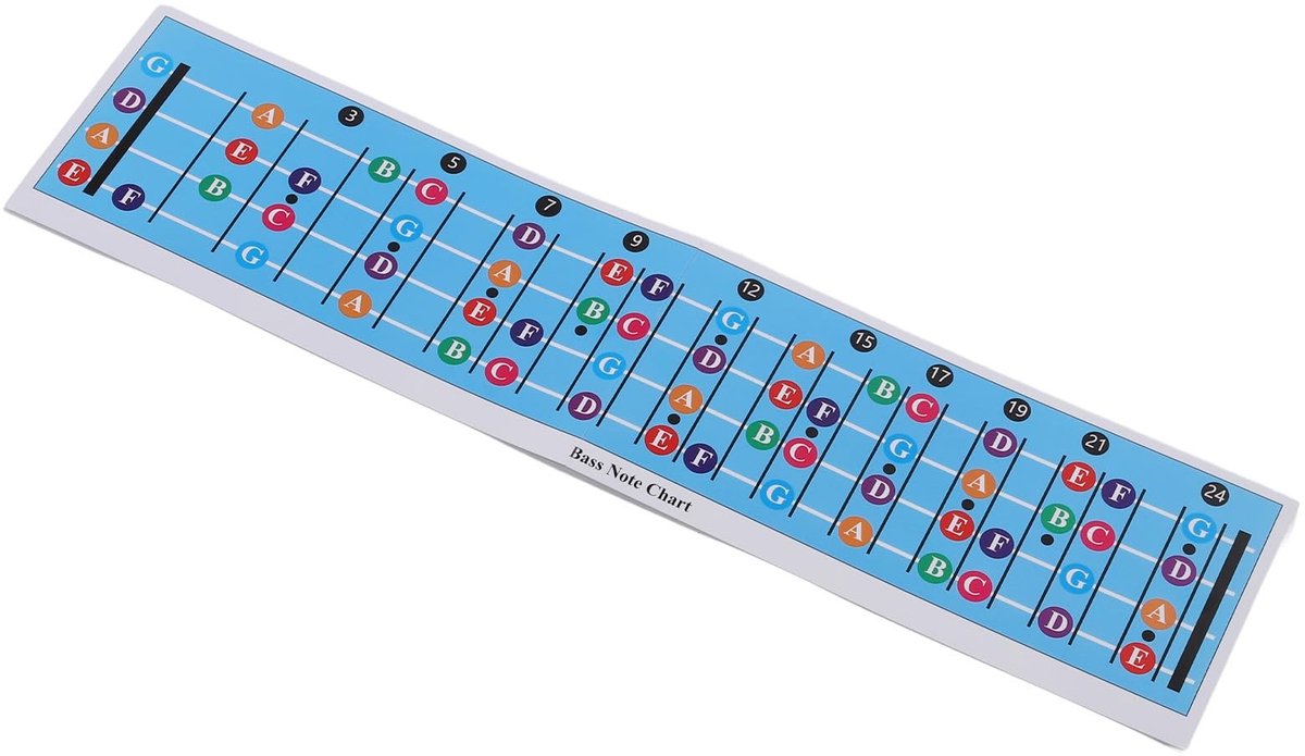 Dailygoods - Kleurgecodeerde Notitiekaart voor Basgitaar Fretboard