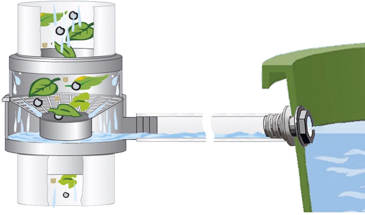 Garantia Collecteur d'eau de pluie DN 70-100 gris incl. cartouche filtrante