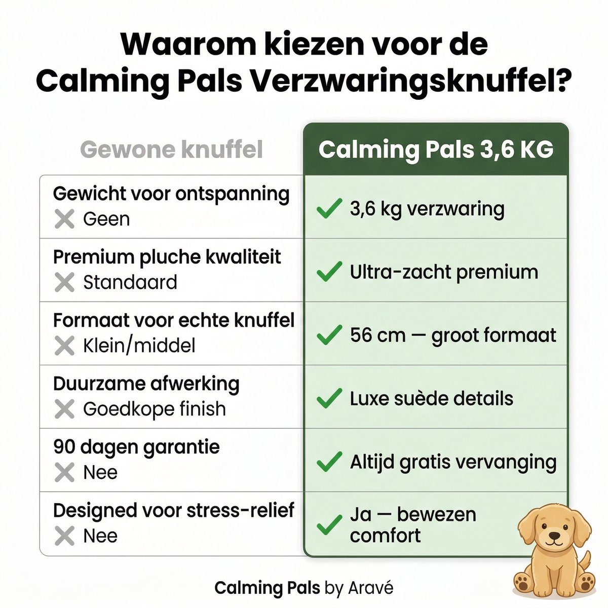 Calming Paws® Verzwaringsknuffel - Puppy - 50cm / 2.3 kg - Verzwaarde Knuffel - Sensorisch Speelgoed - Slaapknuffel voor Kind en Volwassenen — afbeelding 8