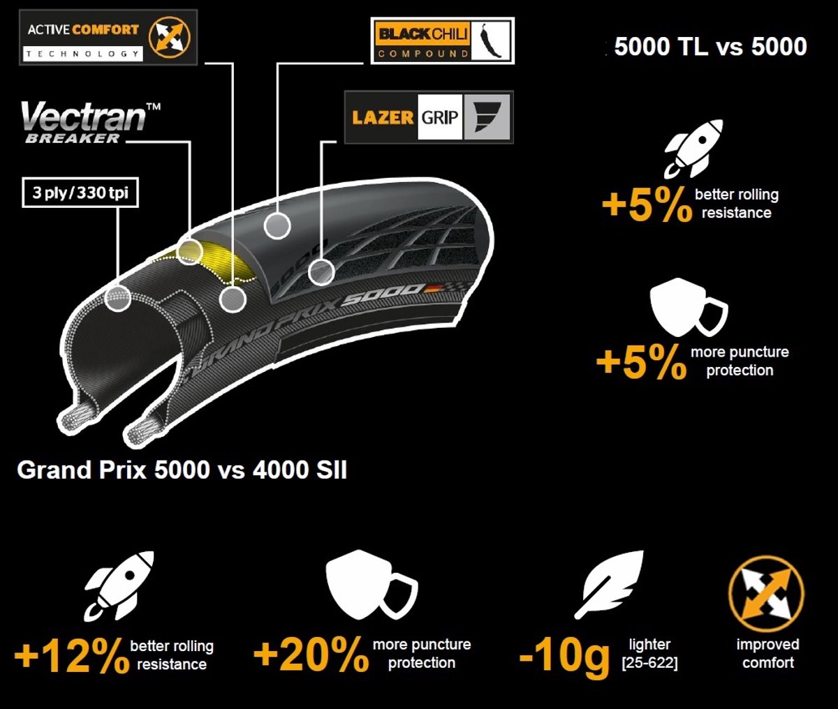 Continental Grand Prix 5000 Racefiets Band - Maat: 30mm, Kleur: Zwart – foto 3