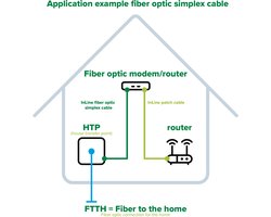 Premium SC/APC FTTH Simplex Optical Fiber Patch kabel - Single Mode OS2 - wit / LSZH - 2 meter