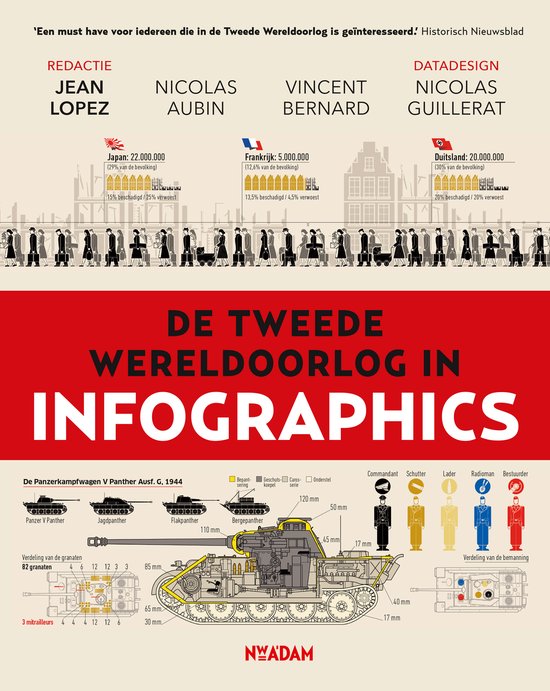 Infographics 1 - De Tweede Wereldoorlog in infographics - cover