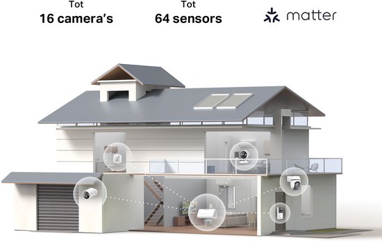 Tapo H500 CentralHub voor Smart Home & Beveiliging - Lokale Opslag & AI-functionaliteit - Uitbreidbaar Geheugen van Merkloos — afbeelding 3