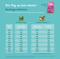 Tabel met voedingsrichtlijnen voor hondenbrokken, met afbeeldingen van groenten en fruit.