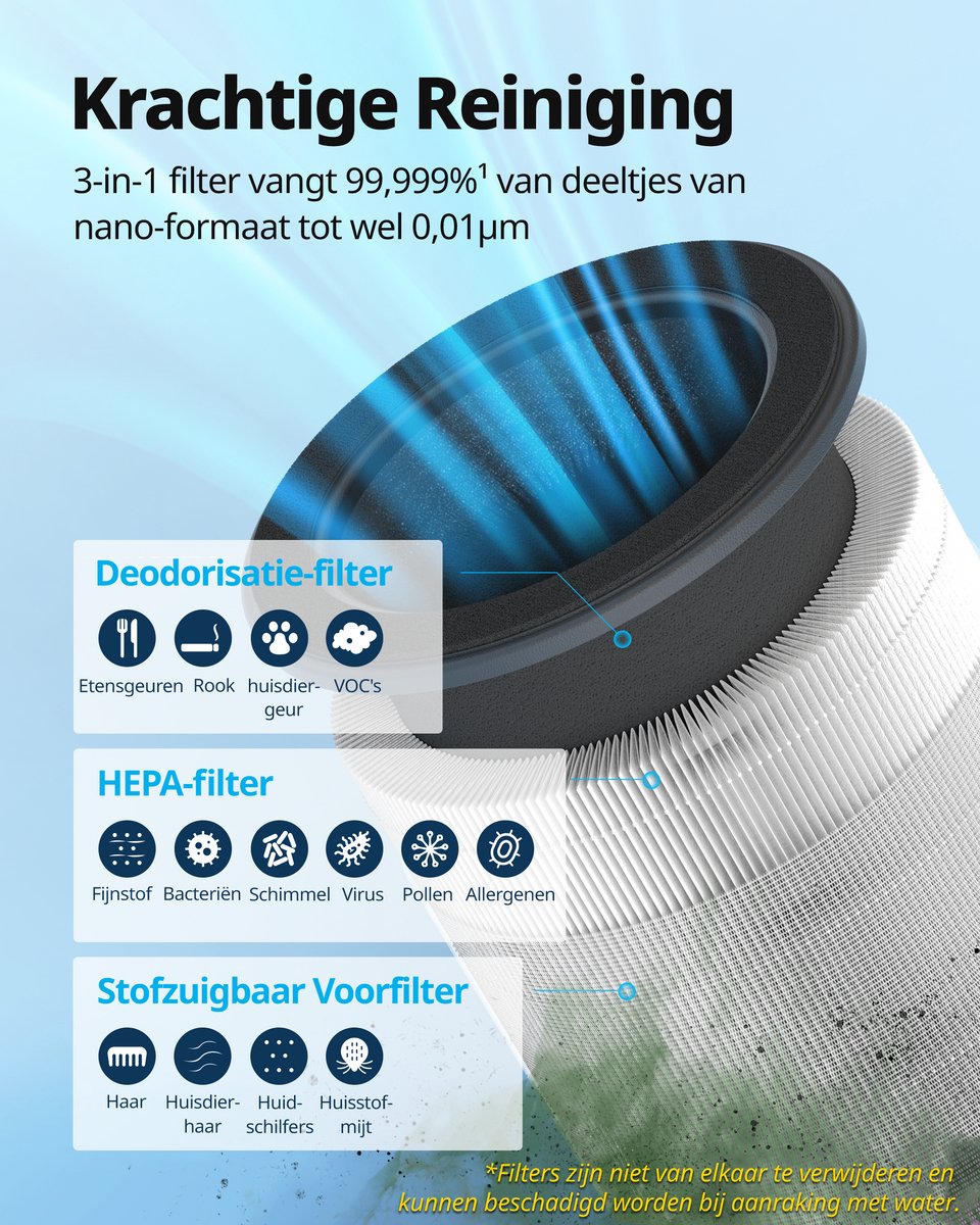 Coway Airmega 100 Luchtreiniger - Air Purifier - 244 m³/u - HEPA filter + koolstoffilter - Verwijdert tot 99,97% van fijne en ultrafijne deeltjes - Tegen stof, pollen en allergenen - Fluisterstil (20 dB) - ECARF gecertificeerd — afbeelding 3