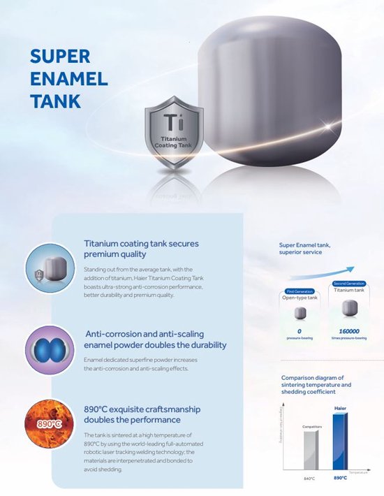 Haier (ES10V-SQM2) Close-In keukenboiler 10 liter 1500W (Energieklasse A) - Incl. bevestigingsmateriaal