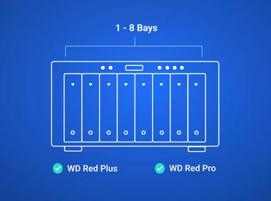 Western Digital Red Plus - Interne harde schijf - NAS HDD - 256MB Cache - 8 TB — afbeelding 3