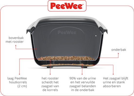 PeeWee Kattenbak EcoHus Startpakket - Antraciet - 56 x 39 x 38,5 cm