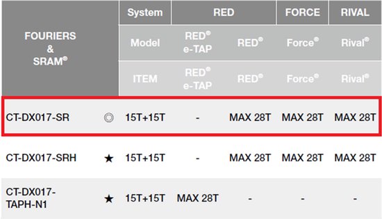 Cage de dérailleur surdimensionnée FOURIERS (CT-DX017-SR1515) - Usinée CNC - Cage et poulie en aluminium - 15 dents/15 dents - Roulements en céramique - Zwart - SRAM RED / SRAM FORCE / SRAM RIVAL (11 vitesses / max. 28 dents)