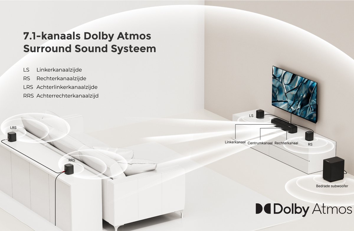 Afbeelding 2 van ULTIMEA 7.1 Soundbar met Dolby Atmos – Inclusief Subwoofer en 4 Surround Speakers – Home Cinema Systeem voor TV - Zwart