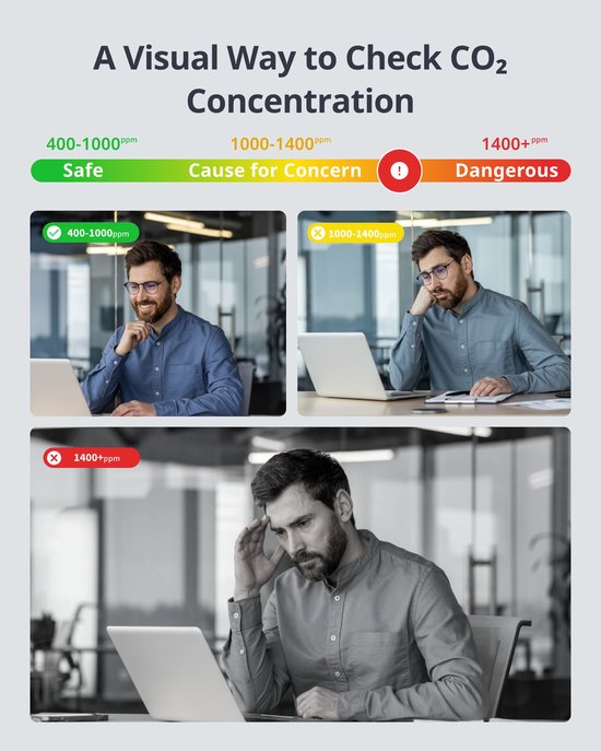 Drie afbeeldingen tonen mannen op laptops met verschillende CO2-niveaus: veilig, zorgwekkend en gevaarlijk.