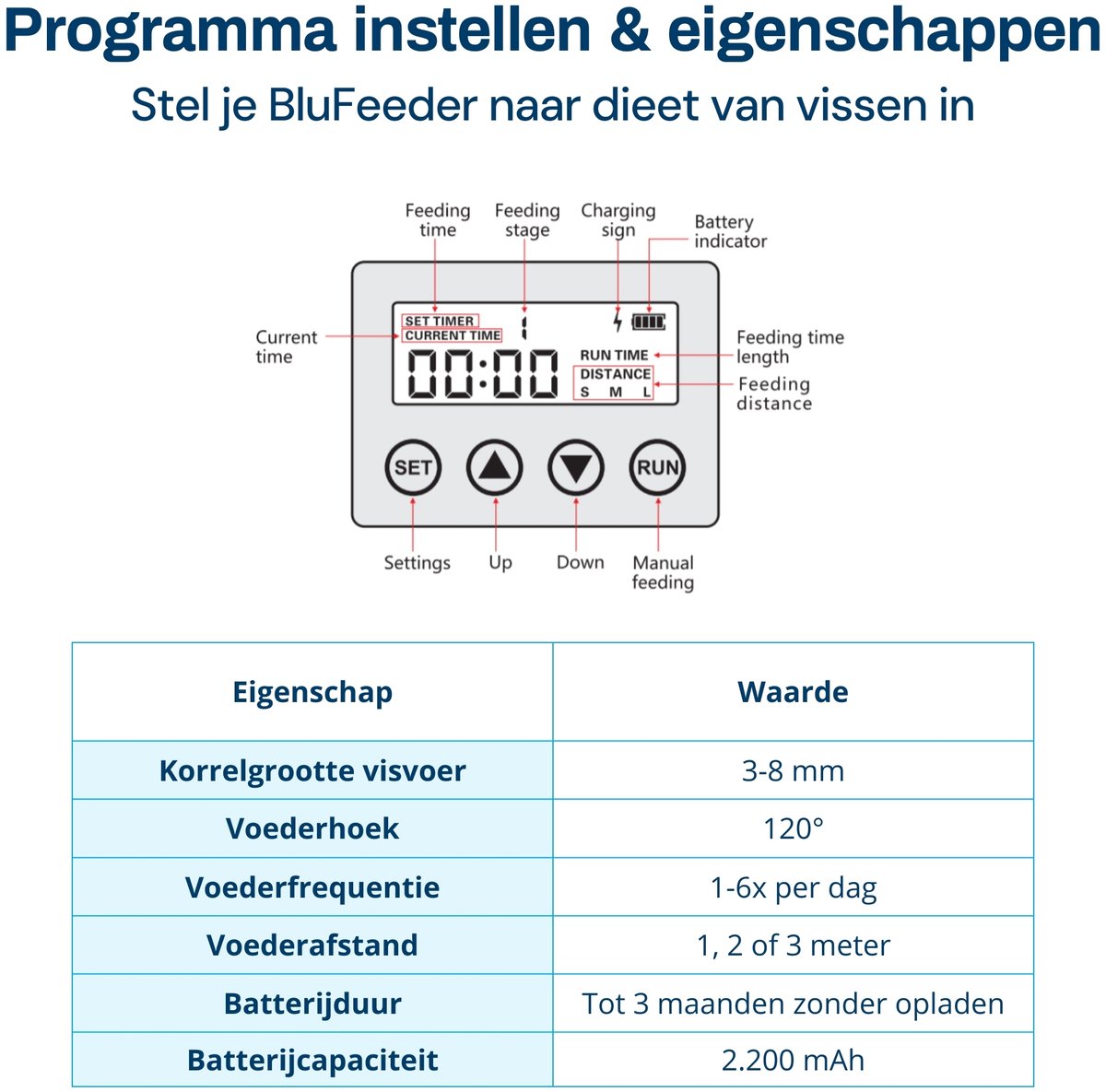 BluGarda BluFeeder - Automatische vis voederautomaat op zonne-energie - visvoeder voor vijver koi - 6L voer reservoir thumbnail 4