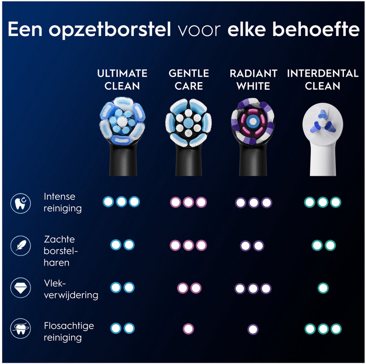 Oral-B iO Ultimate Clean Opzetborstels - CrissCross, 2 stuks