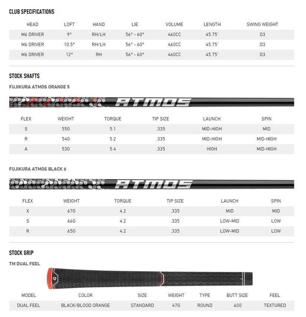 Tête De Driver Taylormade M6 10,5° Type D, Main Droite, Titane (occasion)